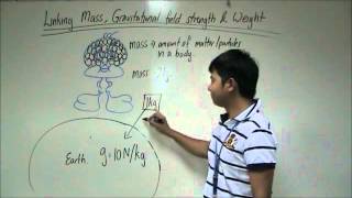 Mass Gravitational Field Strength and Weight [upl. by Vasti]