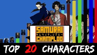 Samurai Champloo Power Levels [upl. by Witcher]