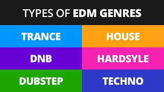 Beginners Guide to EDM Genres and Subgenres with Examples [upl. by Ordisy]