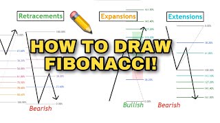 Tutorial How to Draw FIBONACCI For Trading Retracements Expansions Extensions📈 [upl. by Oilerua]