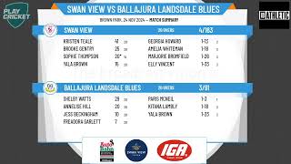 Swan View v Ballajura Landsdale Blues [upl. by Blodgett488]