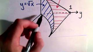 Triple Integrals Changing the Order of Integration Part 1 of 3 [upl. by Dorothy392]