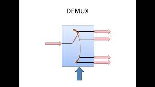 Multiplexores demultiplexores y comparadores [upl. by Monteith]