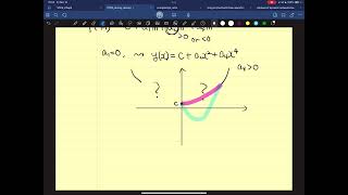 the Landau theory of the Ising model the functional form in ordered vs disordered phases amp Hs role [upl. by Philbrook543]