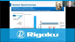 TOPIQ  Rigaku Progeny 1064 nm Raman as a Versatile Solution for Raw Material ID and Verification [upl. by Atinit]