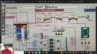 Soot Blowers In Boiler ll LRSB WSB RSB [upl. by Haletky]