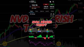 NVDA price levels to watch trading nvda stockmarket spy tsla amd stocks daytrading options [upl. by Oinimreh218]