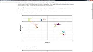 Market Research  Multidimensional Scaling [upl. by Calle]