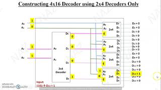 Expansion of decoders 4 [upl. by Birkle568]