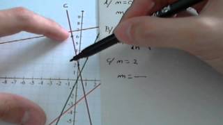 Funciones Encontrar la función a partir del gráfico [upl. by Wehttan66]