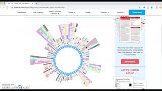 How to Use LitCharts [upl. by Azrim]