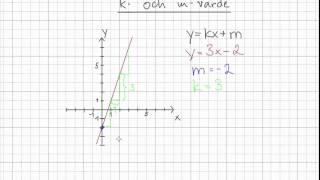 Matematik 2b k och mvärde [upl. by Colvert15]