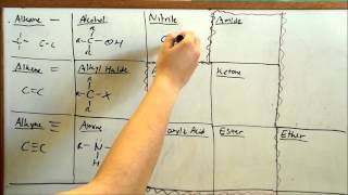 Learn Functional Groups FAST Organic Chemistry [upl. by Kancler630]