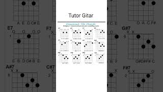 bentuk Chord gitar Dominan 7 guitar bobdylan acousticguitar guitarlesson [upl. by Ocana243]