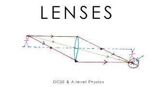 Lenses  Physics GCSE amp Alevel old version [upl. by Craggie]