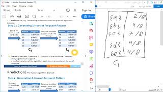 1 شرح انشاء association rules using Apriori algorithm in Data Mining [upl. by Nylinej]