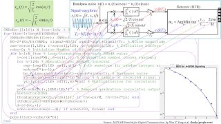 MATLAB Simulation of PSK passband signaling to measure the BER Bit Error Rate [upl. by Oine]