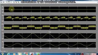 Simulation dun onduleur monophasé [upl. by Carlstrom]