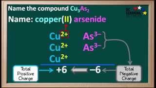 WCLN  Naming Multivalent Metal Compounds – Example 1 [upl. by Dupre144]