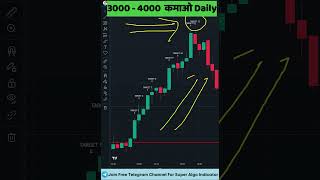 Best Indicator For Intraday Trading [upl. by Yrok]