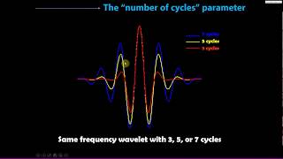 Effects of Morlet wavelet parameters on results [upl. by Pacifica]