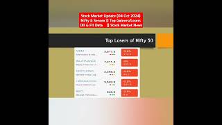 Stock Market Update 04 Oct 2024  BSE  NSE  Top gainerslosers  FII  Stock Market News shorts [upl. by Etnomaj]