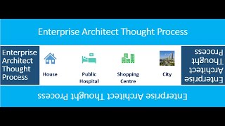 TOGAF 92 Foundation Training Overview of TOGAF Enterprise Architecture Session 1 Part 1 [upl. by Ellemrac]