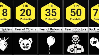 Probability comparison phobias and fears Part 1 [upl. by Bruis558]