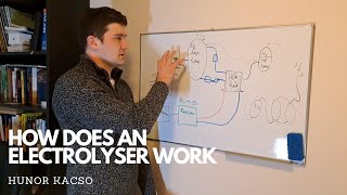 How A PEM Electrolyser Works Lesson 25 Hunor Kacso  Hydrogen Training Solutions [upl. by Lrigybab533]