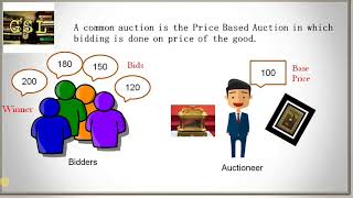 Yield Based Auction [upl. by Eenimod]