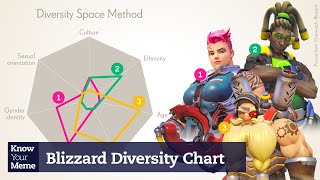 Blizzard’s Latest Blunder A Diversity Chart Gone Wrong [upl. by Nevah]