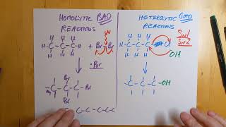 Advanced Higher Chemistry 21 Organic Synthesis pt 1 [upl. by Aidnyc158]