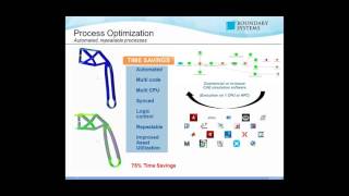 Learn about Simulation with Optimus 1 [upl. by Corliss474]