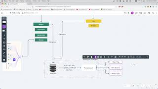 dagster  airbyte  dbt  snowflake  parte 9 [upl. by Collette]