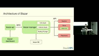 Get off my GPU Better sharing of AI accelerators in OpenStack with Blazar reservations English [upl. by Aicetal986]