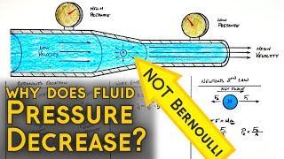 Why Does Fluid Pressure Decrease and Velocity Increase in a Tapering Pipe [upl. by Whatley]