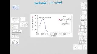 Espectroscopia UVVisible [upl. by Rimidalb266]