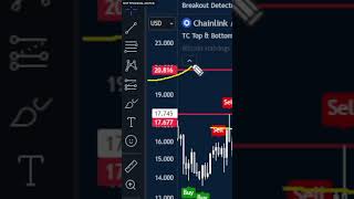 Chainlink Whales BUYING FRENZY ANOTHER 15 Pump Incoming  LINK Price Prediction [upl. by Trab]