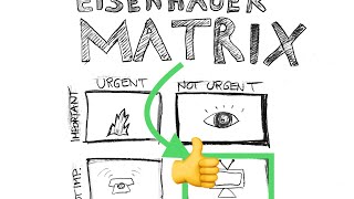 One surprising insight experts dont teach you about the Eisenhower Matrix [upl. by Nonnek]