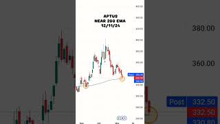 APTUS NEAR 200 EMA trending shortssong shortmusic ytshortsindia ytreels shortmusic shortssong [upl. by Dewey]