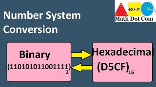 How to Convert Binary to Hexadecimal and Hexadecimal to BinaryNumber System ConversionMath Dot Com [upl. by Linad]