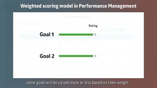 The weighted scoring model in Performance Management Dynamics 365 [upl. by Ical]