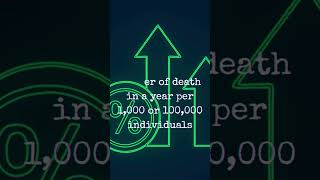 Mortality Rates Explained in 40 Secondsmortality health death quickfacts economicindicators [upl. by Ariajaj124]