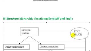 Entreprise et Son Environnement partie 3 Les structures de l’entreprise [upl. by Enitnatsnoc]