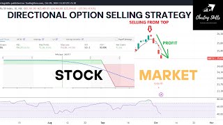 Directional option selling strategy  Credit spread strategy explained with adjustment [upl. by Rehtul]