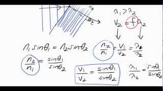 Rathkeale Physics  Refraction 3  Water Waves [upl. by Mattie]