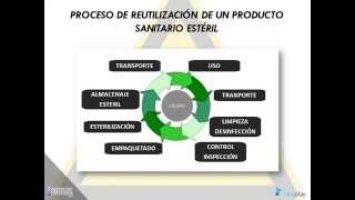 ESTERILIZACIÓN DE PRODUCTOS SANITARIOS [upl. by Tace]