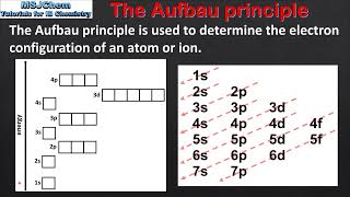 S135 Electron configurations and the Aufbau principle part one [upl. by Nikos]