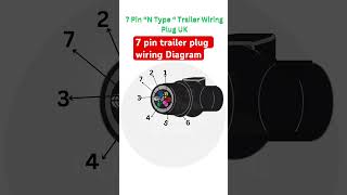 How to Wire a 7 Pin Trailer Plug  EASY DIY  shorts [upl. by Harhay96]