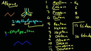 Organische Chemie  3 Bennenung von Alkanen [upl. by Corbin743]